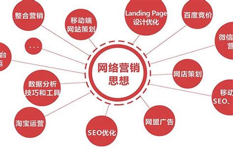 網(wǎng)絡(luò)營銷推廣與企業(yè)管理咨詢服務(wù)的整合實(shí)踐詳解